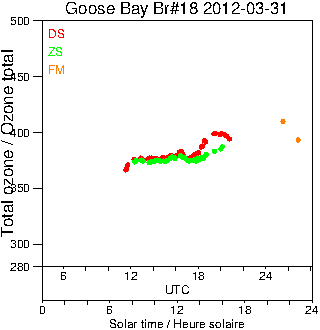 2012/20120331.Brewer.MKII.018.MSC.png