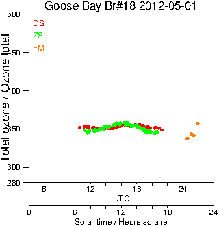 2012/20120501.Brewer.MKII.018.MSC.png