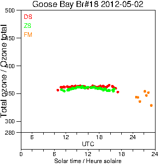 2012/20120502.Brewer.MKII.018.MSC.png