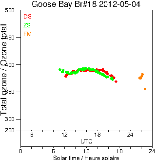 2012/20120504.Brewer.MKII.018.MSC.png