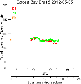 2012/20120505.Brewer.MKII.018.MSC.png