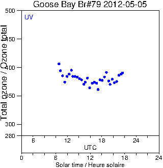 2012/20120505.Brewer.MKIV.079.MSC.png