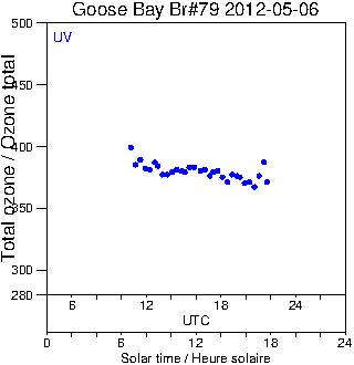 2012/20120506.Brewer.MKIV.079.MSC.png