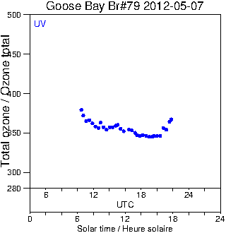 2012/20120507.Brewer.MKIV.079.MSC.png