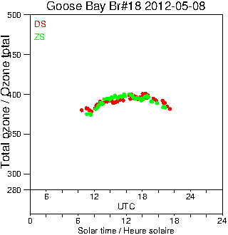 2012/20120508.Brewer.MKII.018.MSC.png