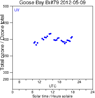 2012/20120509.Brewer.MKIV.079.MSC.png