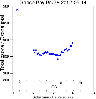 2012/20120514.Brewer.MKIV.079.MSC.png