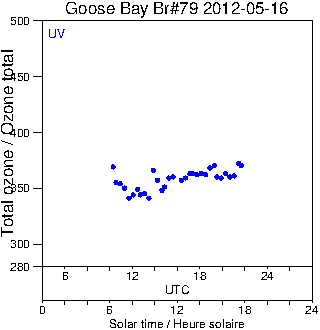 2012/20120516.Brewer.MKIV.079.MSC.png