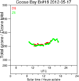 2012/20120517.Brewer.MKII.018.MSC.png