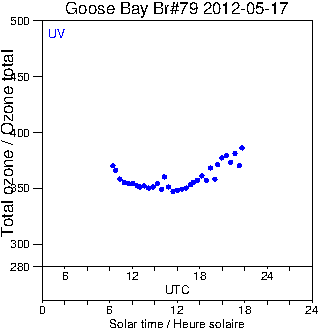 2012/20120517.Brewer.MKIV.079.MSC.png