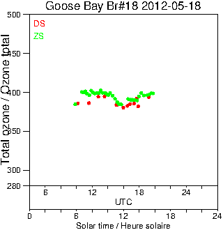 2012/20120518.Brewer.MKII.018.MSC.png