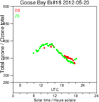 2012/20120520.Brewer.MKII.018.MSC.png