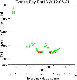 2012/20120521.Brewer.MKII.018.MSC.png