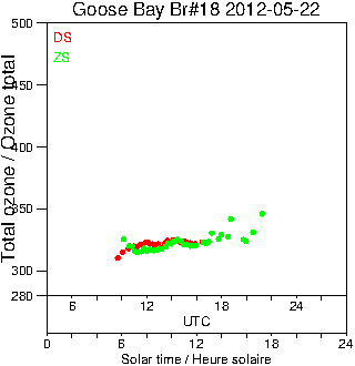 2012/20120522.Brewer.MKII.018.MSC.png