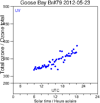 2012/20120523.Brewer.MKIV.079.MSC.png