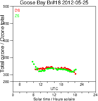 2012/20120525.Brewer.MKII.018.MSC.png