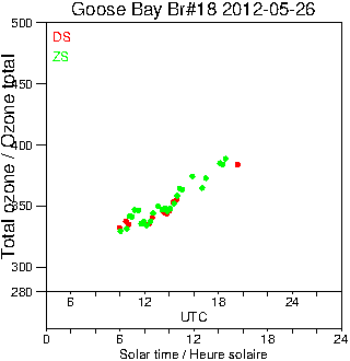 2012/20120526.Brewer.MKII.018.MSC.png