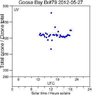 2012/20120527.Brewer.MKIV.079.MSC.png