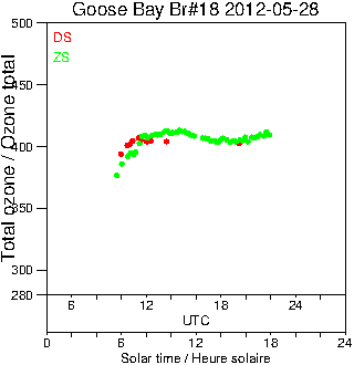 2012/20120528.Brewer.MKII.018.MSC.png