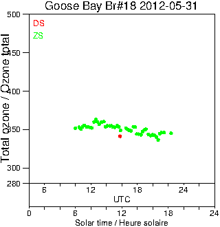 2012/20120531.Brewer.MKII.018.MSC.png