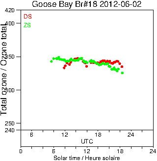 2012/20120602.Brewer.MKII.018.MSC.png