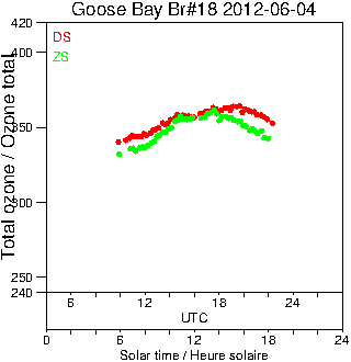 2012/20120604.Brewer.MKII.018.MSC.png