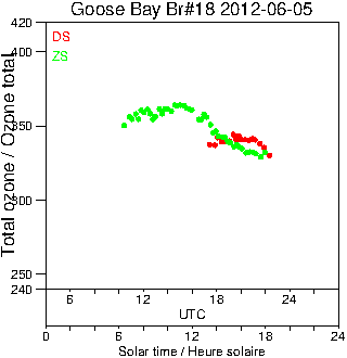 2012/20120605.Brewer.MKII.018.MSC.png