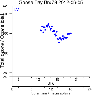 2012/20120605.Brewer.MKIV.079.MSC.png