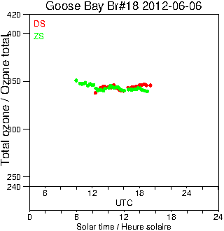 2012/20120606.Brewer.MKII.018.MSC.png