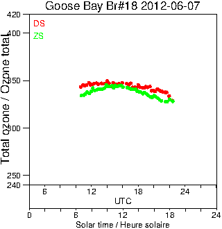 2012/20120607.Brewer.MKII.018.MSC.png