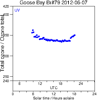 2012/20120607.Brewer.MKIV.079.MSC.png