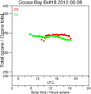 2012/20120608.Brewer.MKII.018.MSC.png