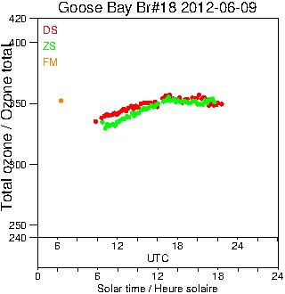 2012/20120609.Brewer.MKII.018.MSC.png