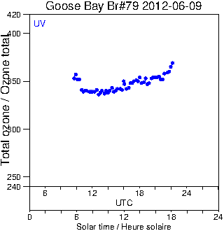 2012/20120609.Brewer.MKIV.079.MSC.png