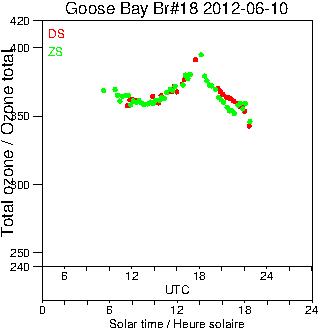 2012/20120610.Brewer.MKII.018.MSC.png