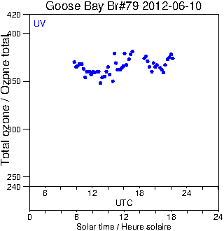 2012/20120610.Brewer.MKIV.079.MSC.png