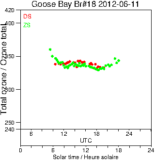 2012/20120611.Brewer.MKII.018.MSC.png