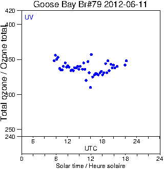 2012/20120611.Brewer.MKIV.079.MSC.png