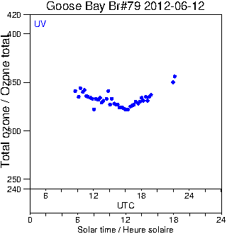 2012/20120612.Brewer.MKIV.079.MSC.png