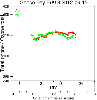 2012/20120615.Brewer.MKII.018.MSC.png