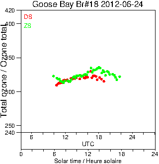 2012/20120624.Brewer.MKII.018.MSC.png