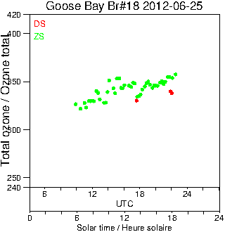 2012/20120625.Brewer.MKII.018.MSC.png