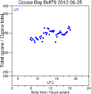 2012/20120625.Brewer.MKIV.079.MSC.png