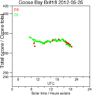 2012/20120626.Brewer.MKII.018.MSC.png