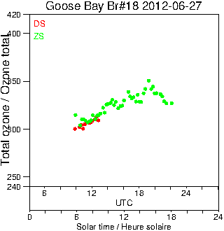 2012/20120627.Brewer.MKII.018.MSC.png