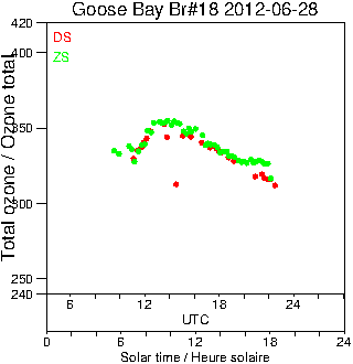 2012/20120628.Brewer.MKII.018.MSC.png