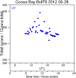 2012/20120628.Brewer.MKIV.079.MSC.png