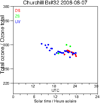 2008/20080807.Brewer.MKIV.032.MSC.png