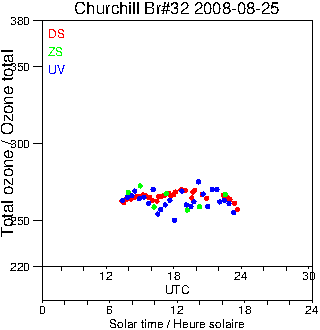 2008/20080825.Brewer.MKIV.032.MSC.png