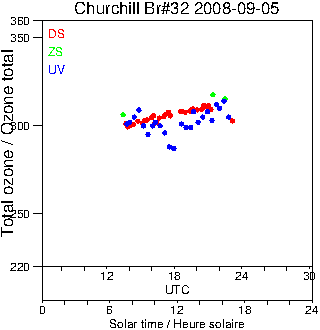 2008/20080905.Brewer.MKIV.032.MSC.png